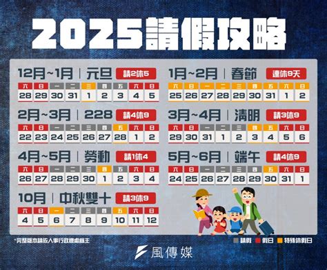 過年什麼時候|2025年春節是哪天？一次弄懂春節日期、由來、習俗、禁忌